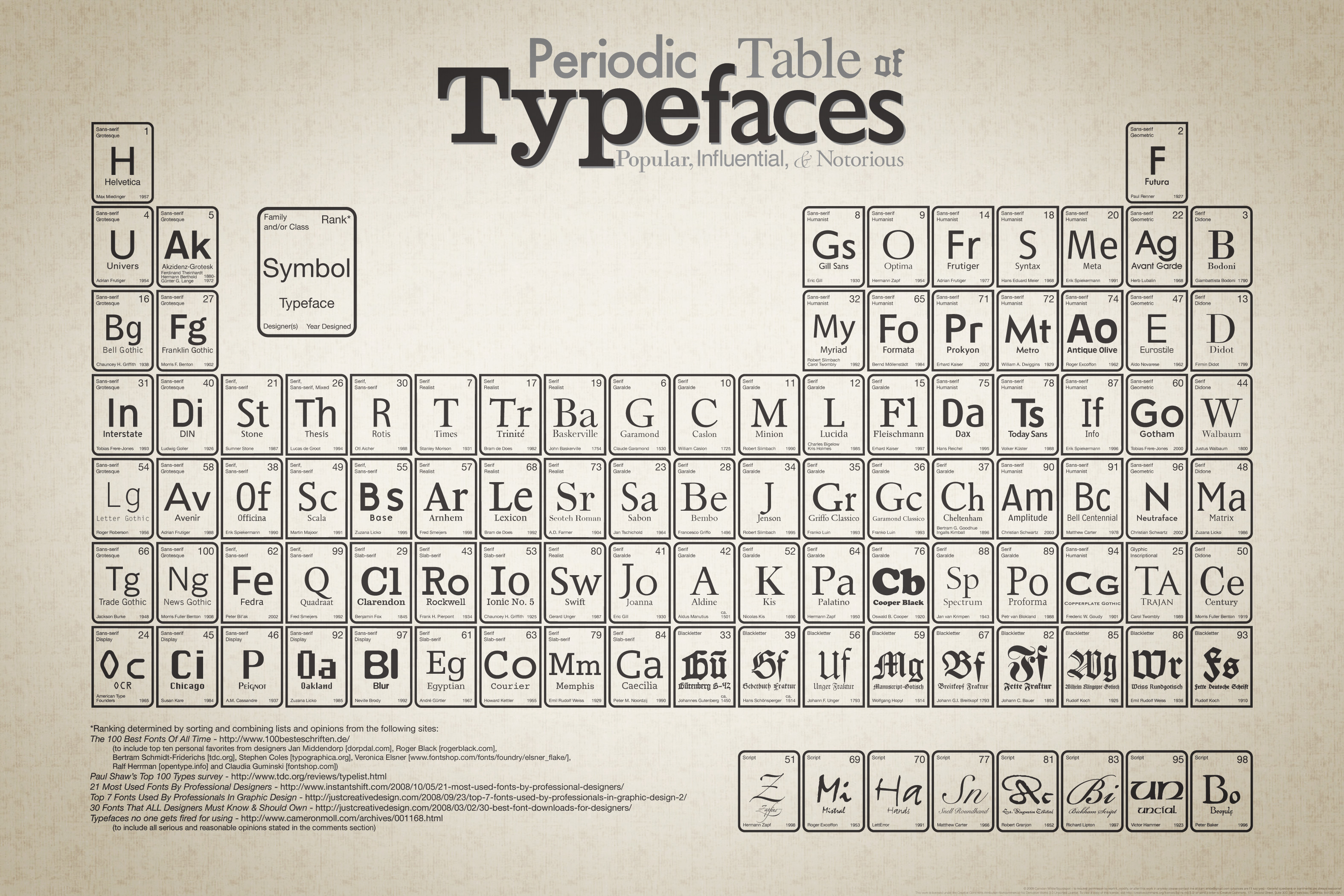 Periodic_Table_of_Typefaces_large